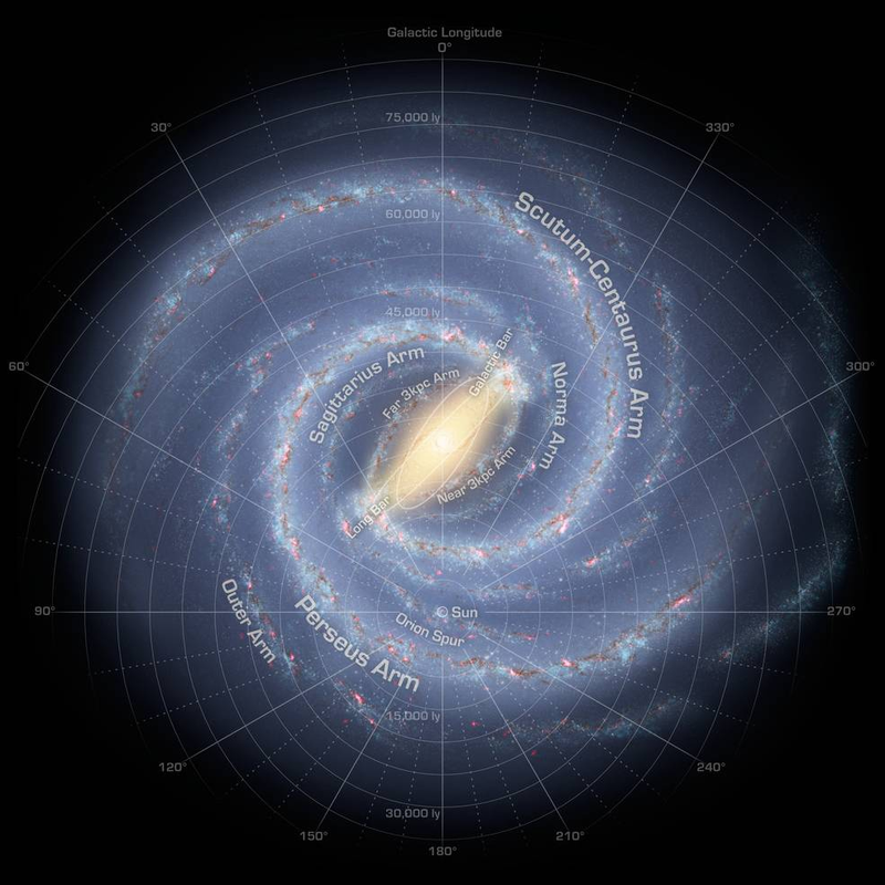 Nuestro vecindario en el universo. Se supone que en un rango de 33.000 años luz debería haber vida por pura estadística.
